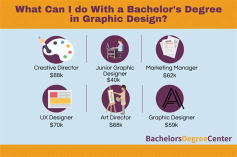 graphics design cebu|CIT Cebu City: Graphic Design bachelor's courses offered.